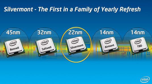 Новый Intel Atom: вдвое быстрее и вчетверо экономичнее конкурентов