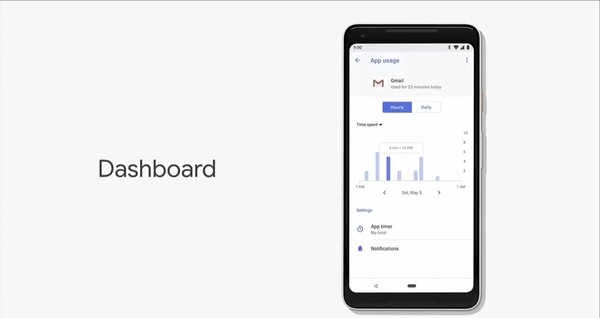 Функция Dashboard Android P поможет вам лучше узнать свои привычки и установить необходимые ограничения