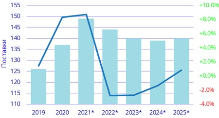 Мировой рынок ПК-мониторов, 2019-2025